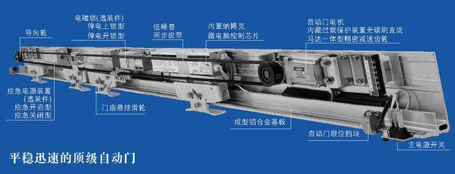 鹰潭信江新区感应门机