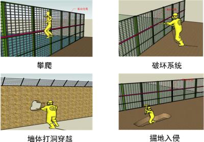 鹰潭信江新区周界防范报警系统四号