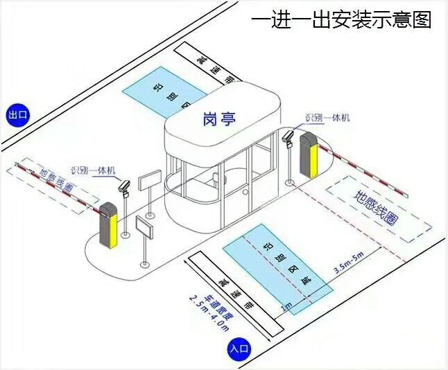 鹰潭信江新区标准车牌识别系统安装图