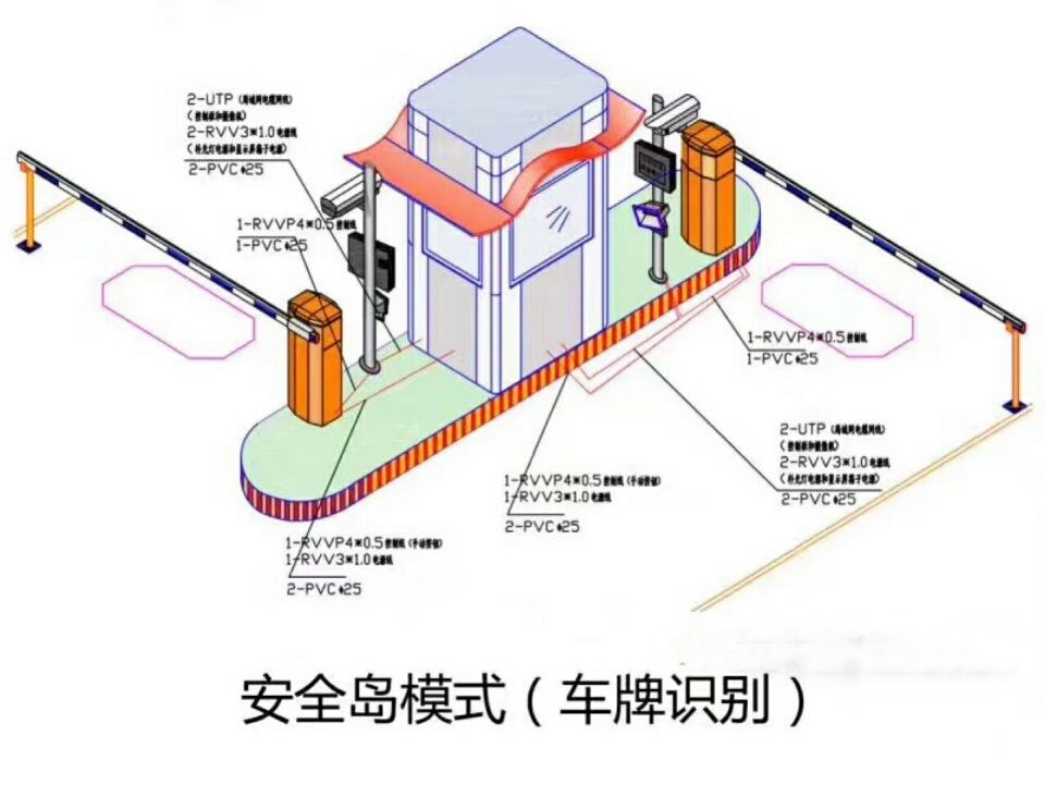 鹰潭信江新区双通道带岗亭车牌识别