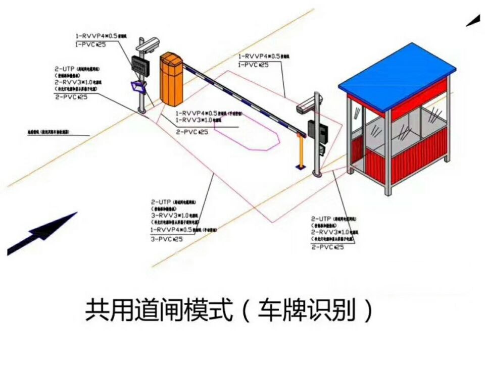 鹰潭信江新区单通道车牌识别系统施工