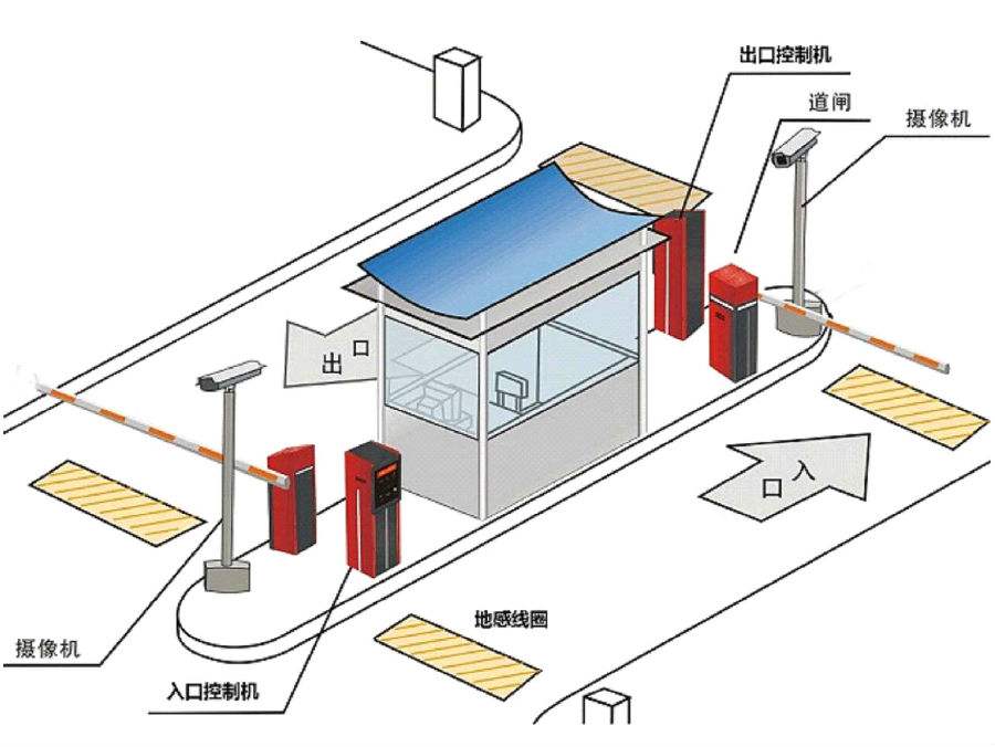 鹰潭信江新区标准双通道刷卡停车系统安装示意