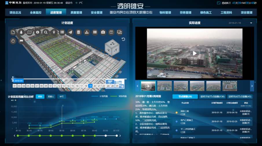 鹰潭信江新区工地智慧监控、工地监控、工地监控设备